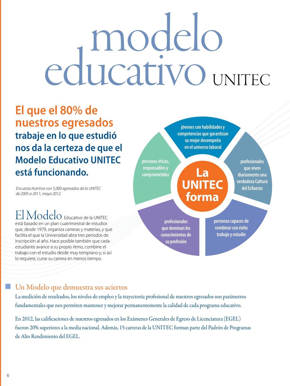 Experiencia UNITEC. Más de 90 programas de estudio Calidad educativa  Profesores comprometidos Enfoque a la práctica y al empleo - PDF Descargar  libre