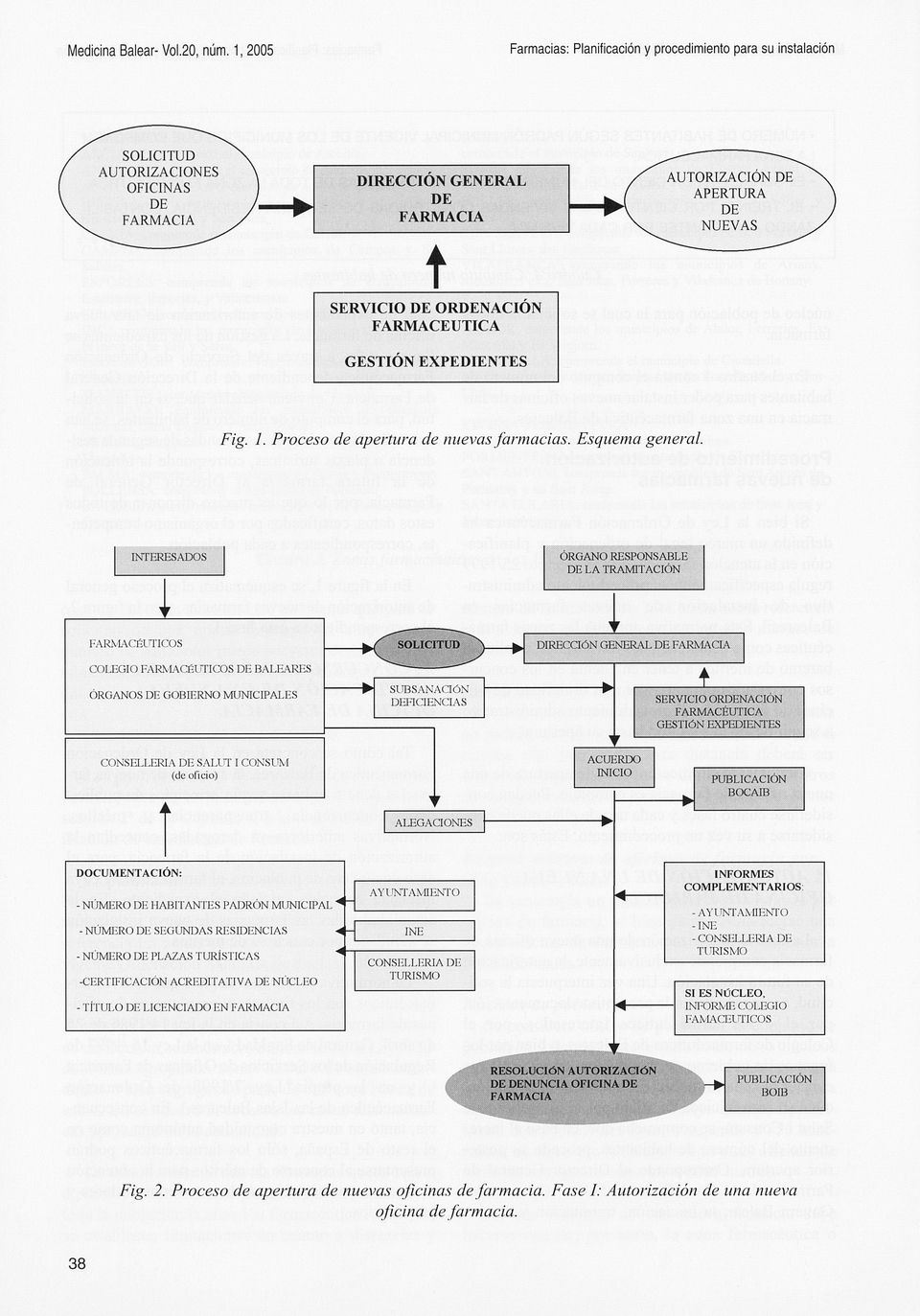 SERVICIO ORDENACIÓN FARMACÉUTICA GESTIÓN EXPEDIENTES CONSELLERIA DE SALUT I CONSUM (de oficio) ACUERDO INICIO PUBLICACIÓN BOCAIB ALEGACIONES DOCUMENTACIÓN: - NÚMERO DE HABITANTES PADRÓN MUNICIPAL -