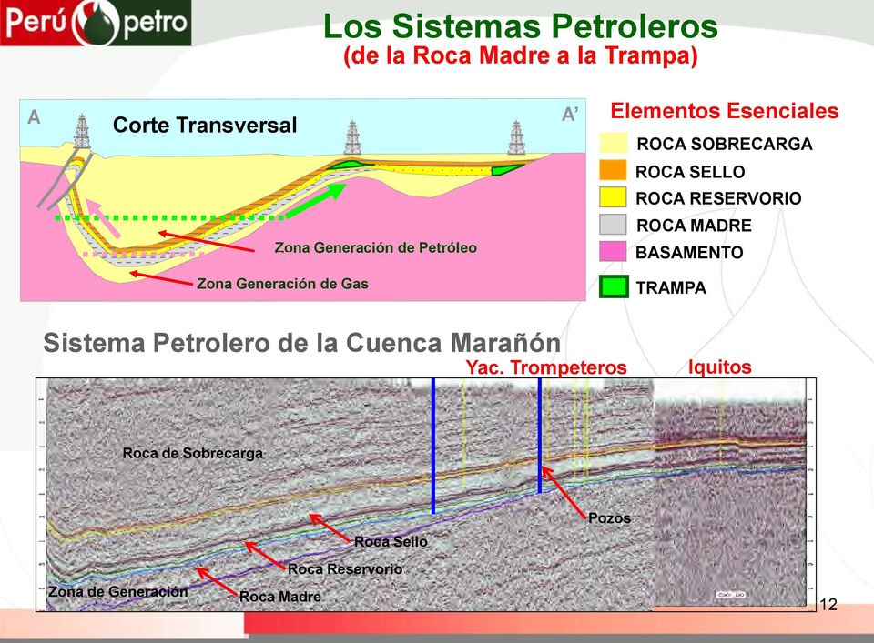 Petróleo BASAMENTO Zona Generación de Gas Sistema Petrolero de la Cuenca Marañón Yac.
