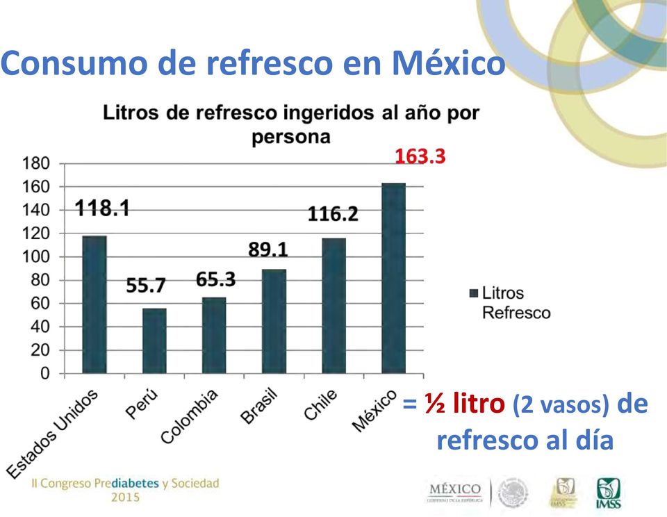 México = ½ litro