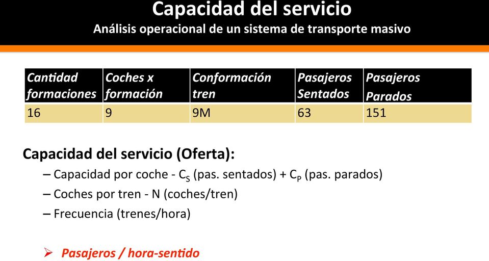 9M 63 151 Capacidad del servicio (Oferta): Capacidad por coche - C S (pas.