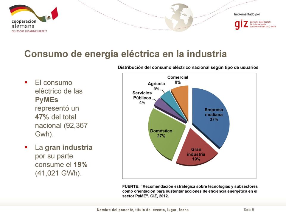 La gran industria por su parte consume el 19% (41,021 GWh).
