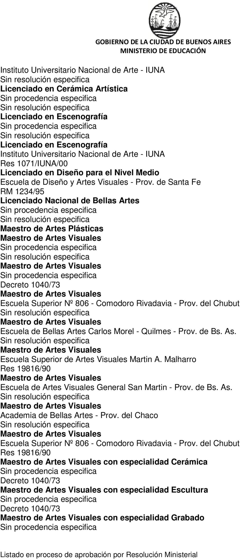 Rivadavia - Prov. del Chubut Maestro de Artes Visuales Carlos Morel - Quilmes - Prov. de Bs. As. Maestro de Artes Visuales Escuela Superior de Artes Visuales Martin A.
