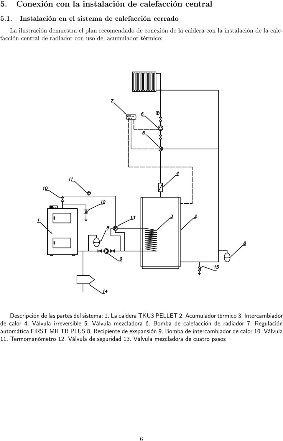 de radiador con uso del acumulador térmico: Descripción de las partes del sistema: 1. La caldera TKU3 PELLET 2. Acumulador térmico 3. Intercambiador de calor 4.