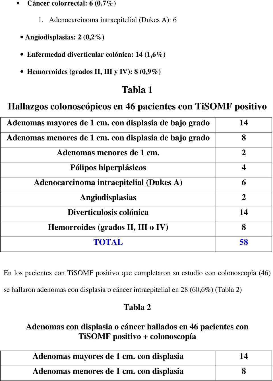pacientes con TiSOMF positivo Adenomas mayores de 1 cm. con displasia de bajo grado 14 Adenomas menores de 1 cm. con displasia de bajo grado 8 Adenomas menores de 1 cm.