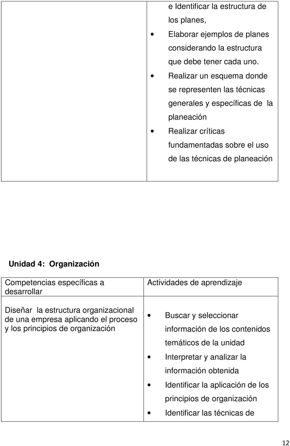 Unidad 4: Organización Competencias específicas a desarrollar Diseñar la estructura organizacional de una empresa aplicando el proceso y los principios de organización