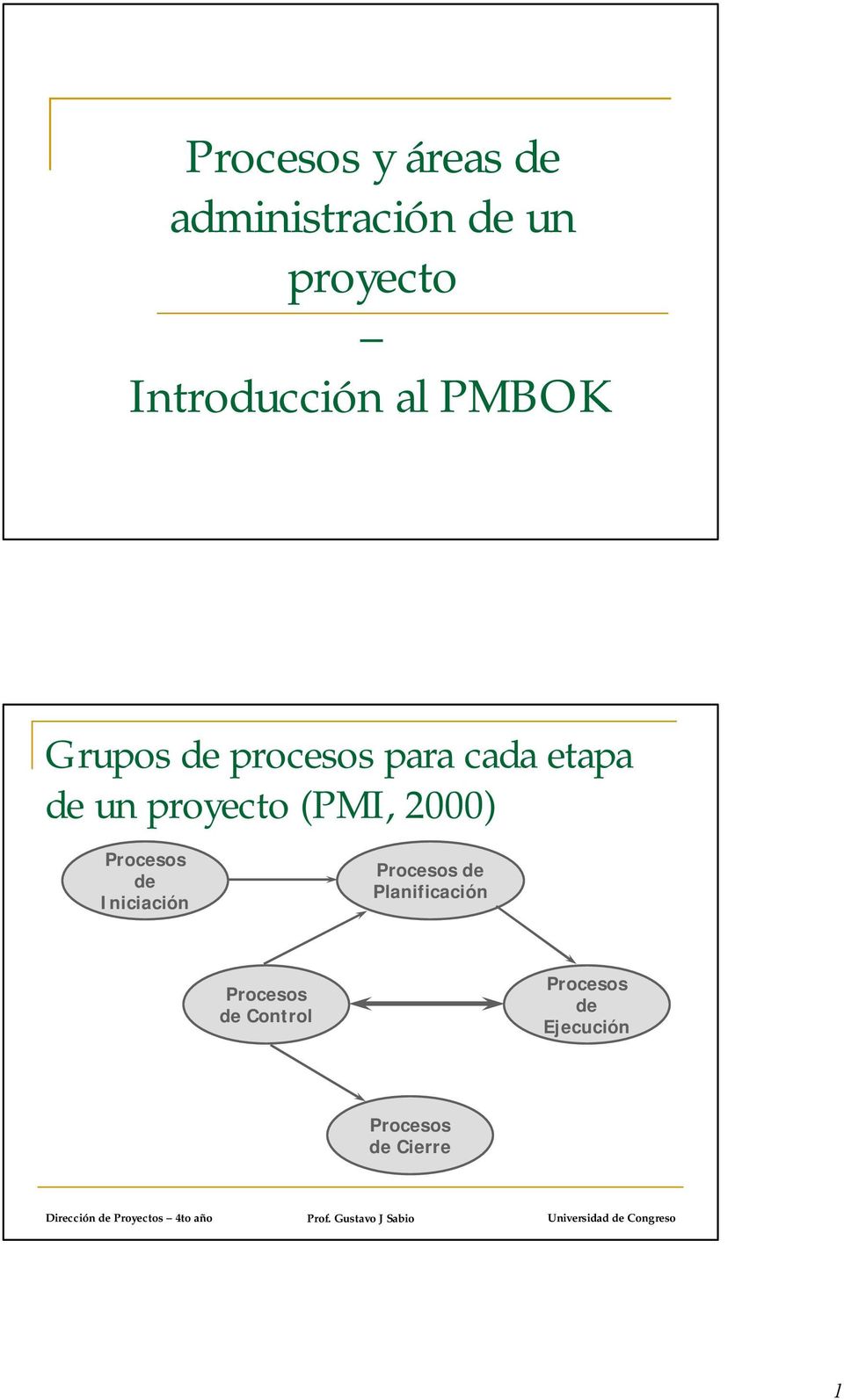 cada etapa de un proyecto (PMI, 2000) de