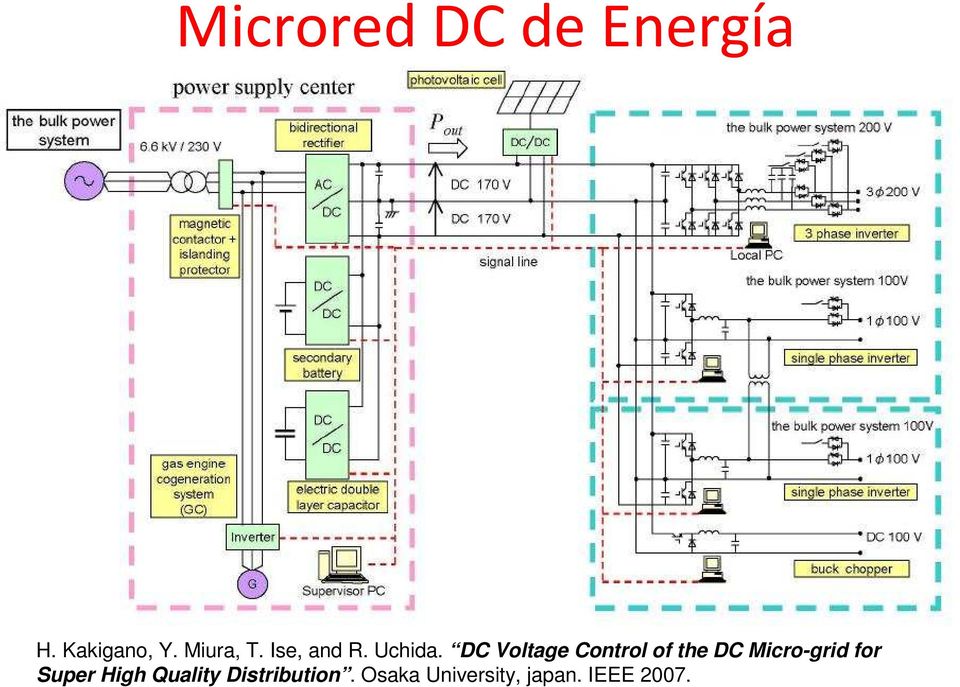 DC Voltage Control of the DC Micro-grid for