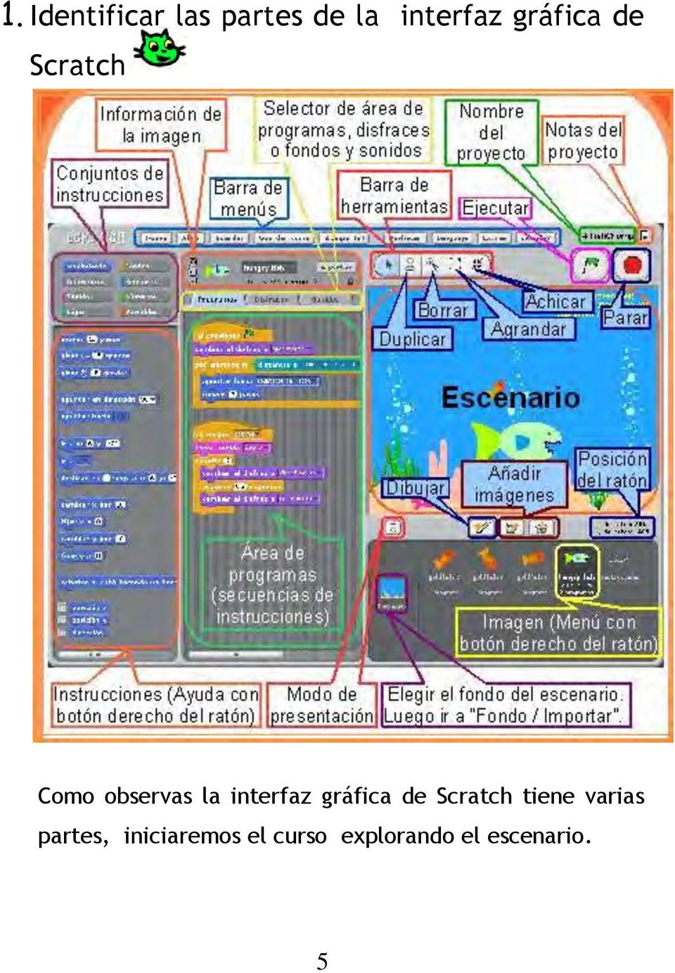 interfaz gráfica de Scratch tiene varias