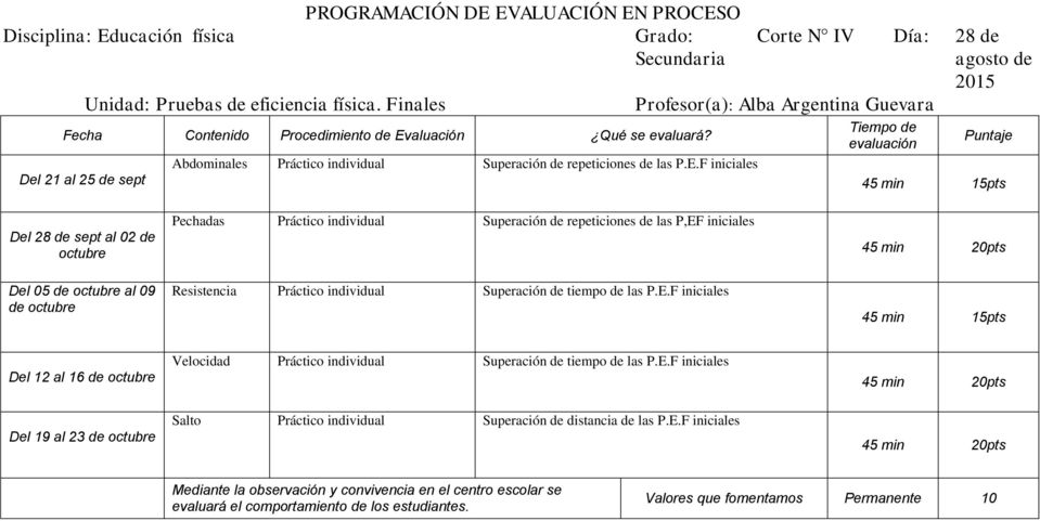 F iniciales Corte N IV Día: 28 de agosto de 201 Profesor(a): Alba Argentina Guevara Tiempo de Puntaje 4 min 1pts Del 28 de sept al 02 de octubre Del 0 de octubre al 09 de octubre Pechadas Práctico