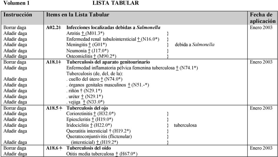 1 Tuberculosis del aparato genitourinario Enfermedad inflamatoria pélvica femenina tuberculosa (N74.1*) Tuberculosis (de, del, de la):. cuello del útero (N74.0*). órganos genitales masculinos (N51.