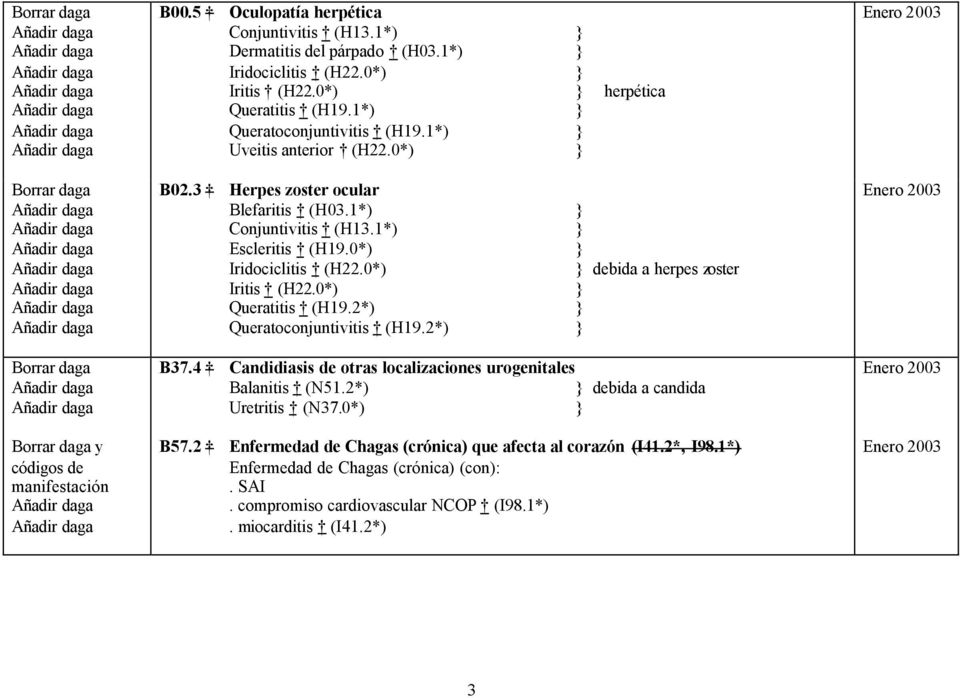 0*) } Iridociclitis (H22.0*) } debida a herpes zoster Iritis (H22.0*) } Queratitis (H19.2*) } Queratoconjuntivitis (H19.2*) } B37.4 Candidiasis de otras localizaciones urogenitales Balanitis (N51.