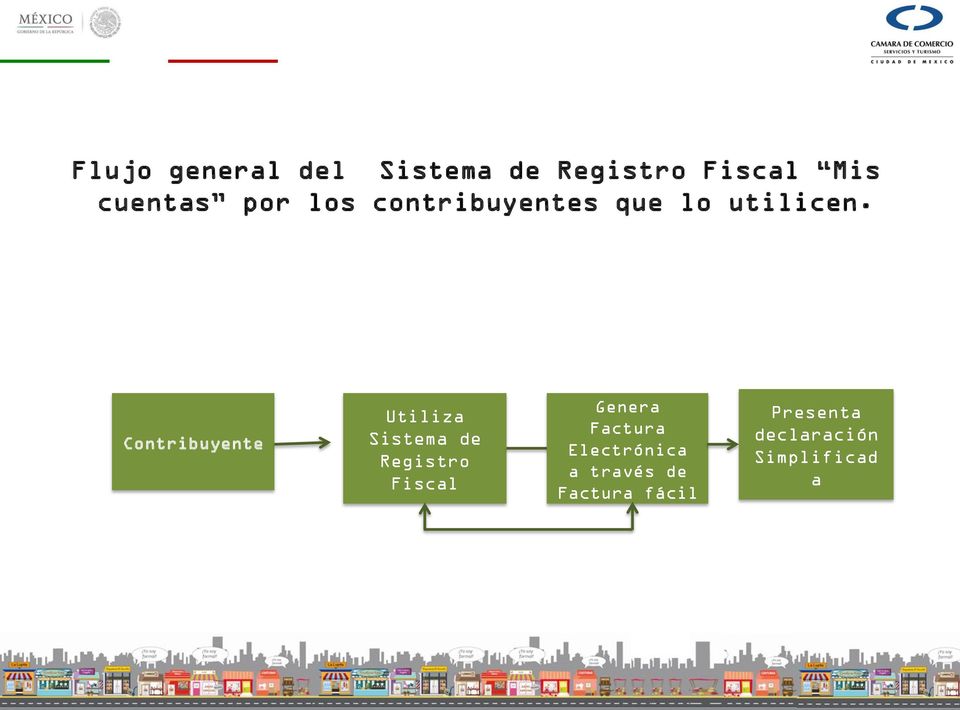 Contribuyente Utiliza Sistema de Registro Fiscal Genera Factura