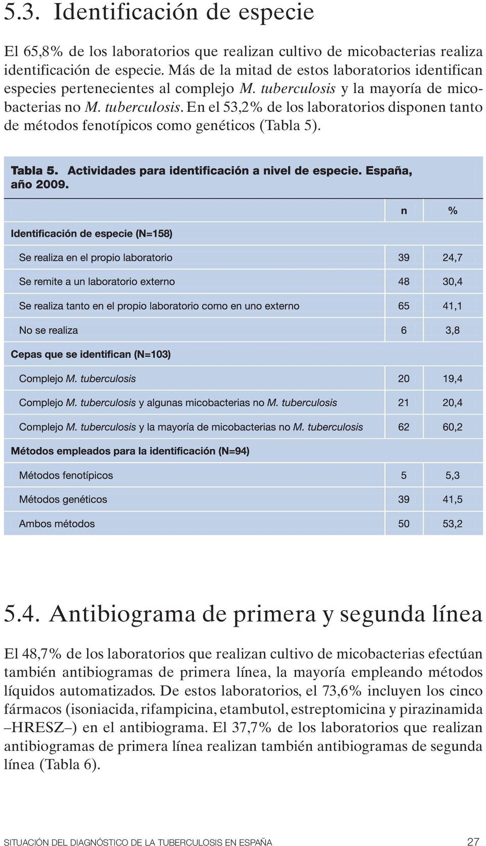 5.4. Antibiograma de primera y segunda línea El 48,7% de los laboratorios que realizan cultivo de micobacterias efectúan también antibiogramas de primera línea, la mayoría empleando métodos líquidos
