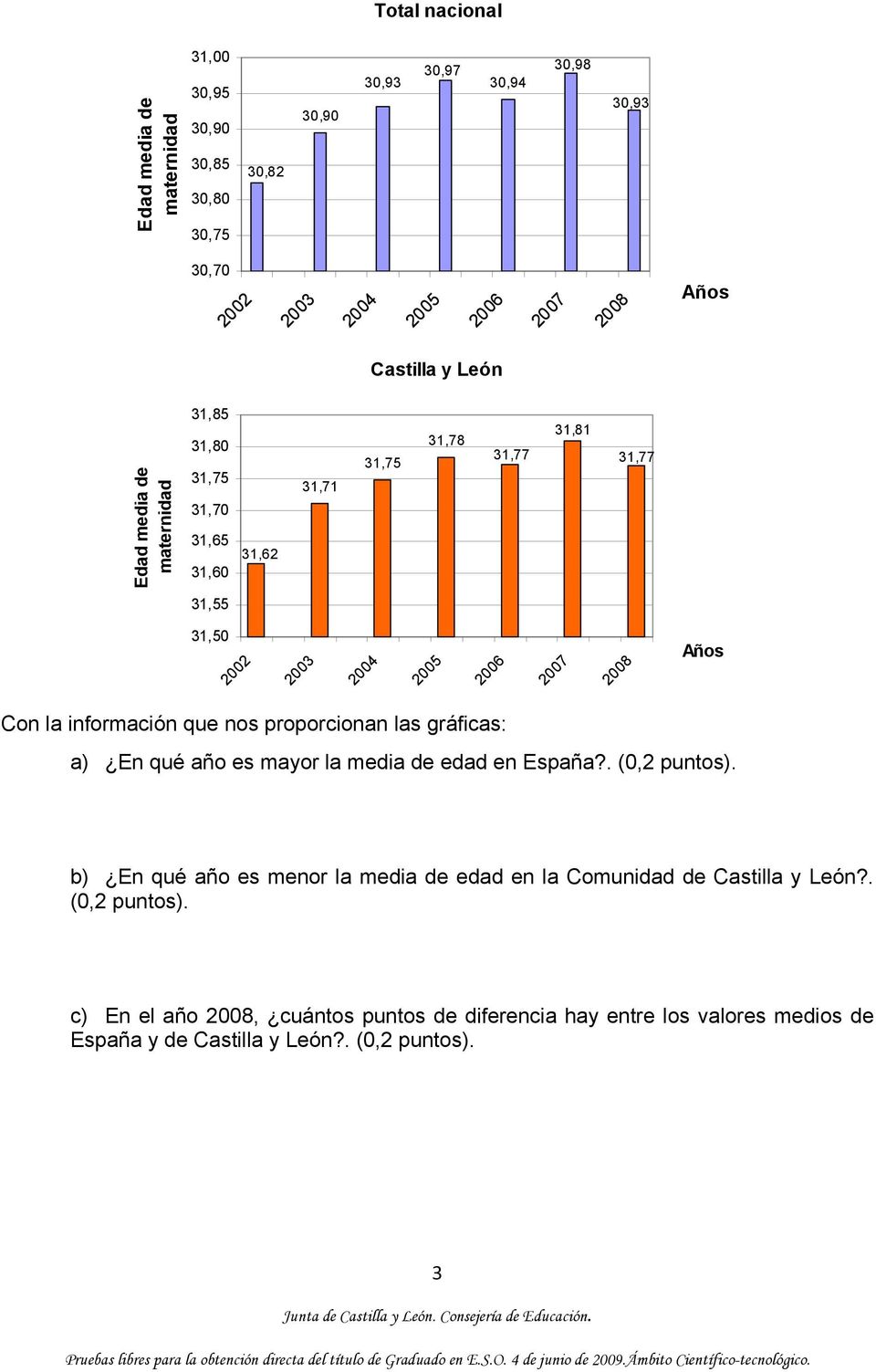 Años Con la información que nos proporcionan las gráficas: a) En qué año es mayor la media de edad en España?. (0,2 puntos).