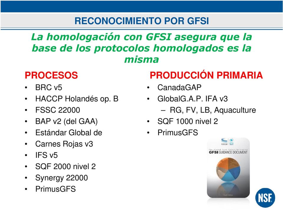 FV, LB, Aquaculture BAP v2 (del GAA) Estándar Global de Carnes