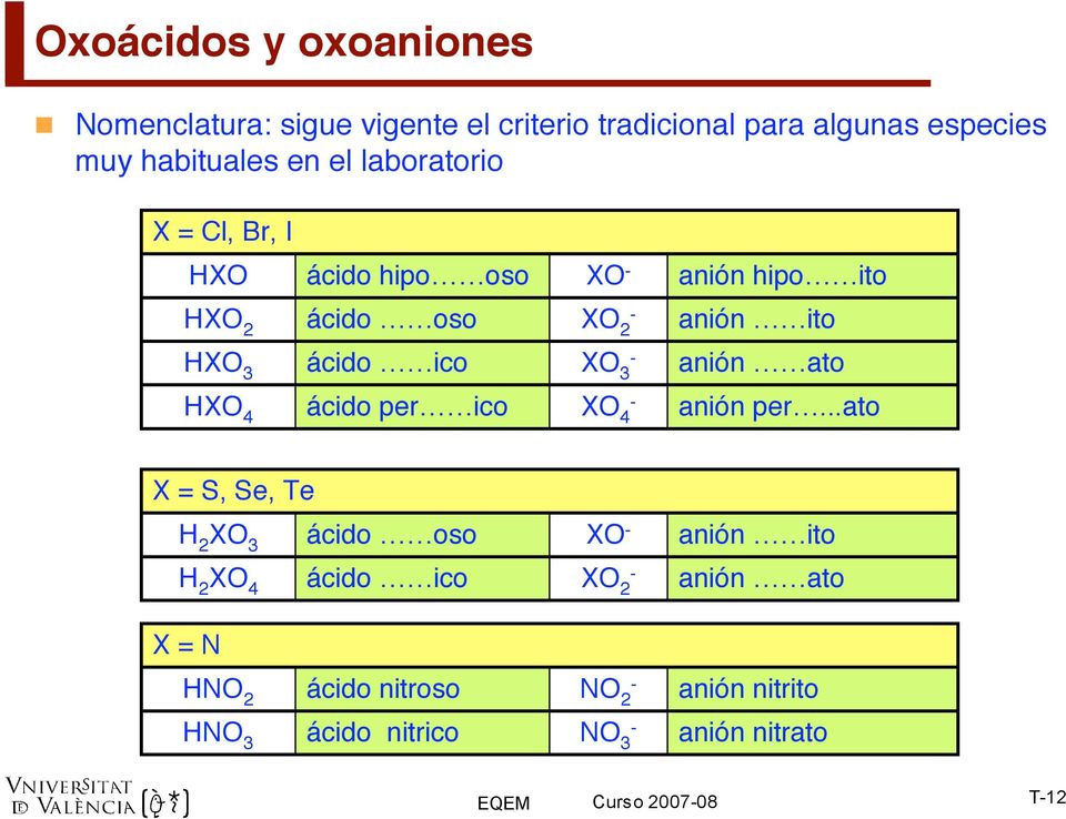 XO 3 - anión ato HXO 4 ácido per ico XO 4 - anión per.