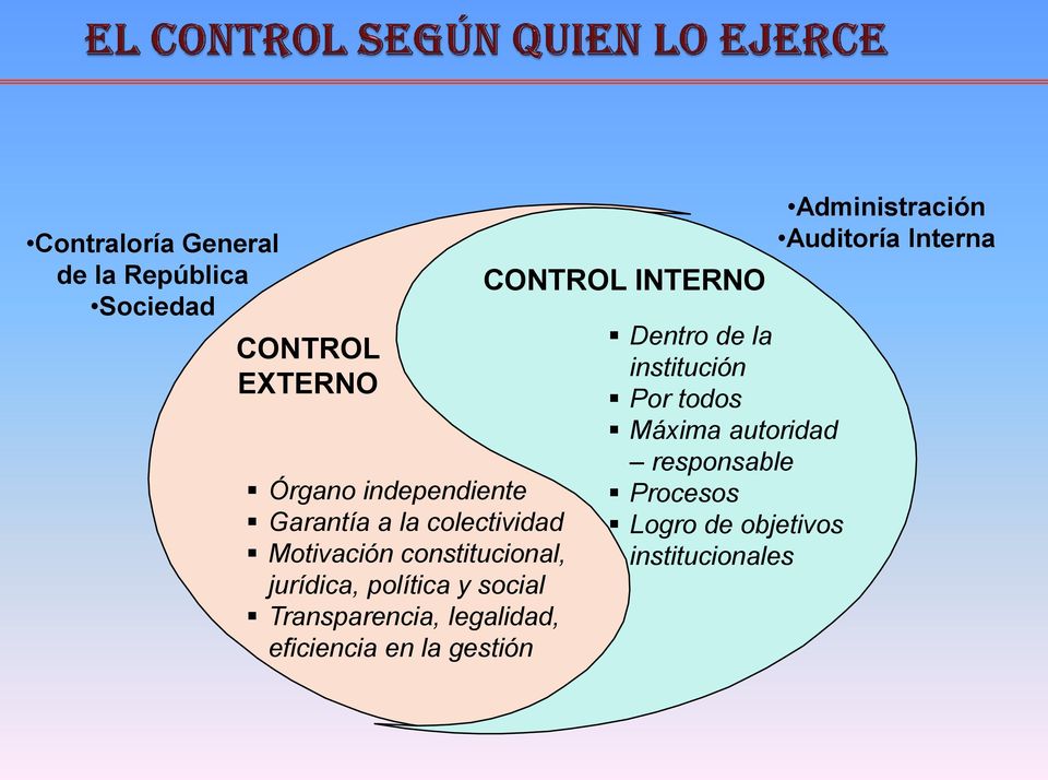legalidad, eficiencia en la gestión CONTROL INTERNO Dentro de la institución Por todos