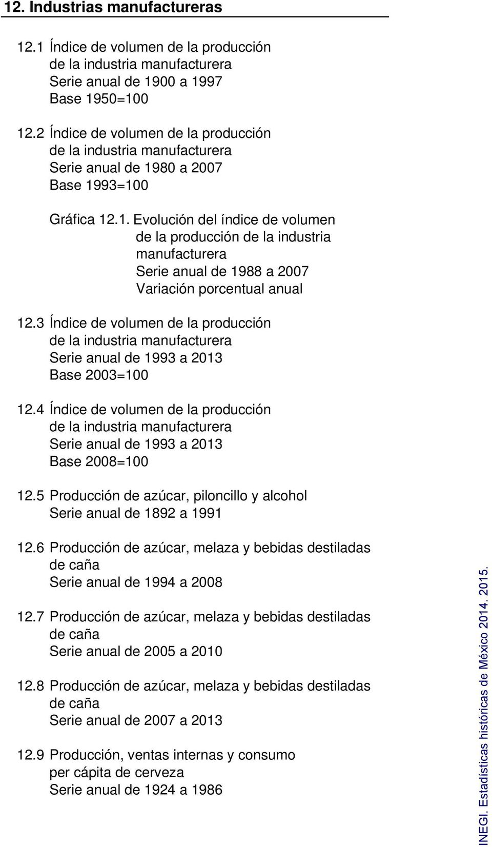 80 a 2007 Base 1993=100 Gráfica 12.1. Evolución del índice de volumen de la producción de la industria manufacturera Serie anual de 1988 a 2007 Variación porcentual anual 12.