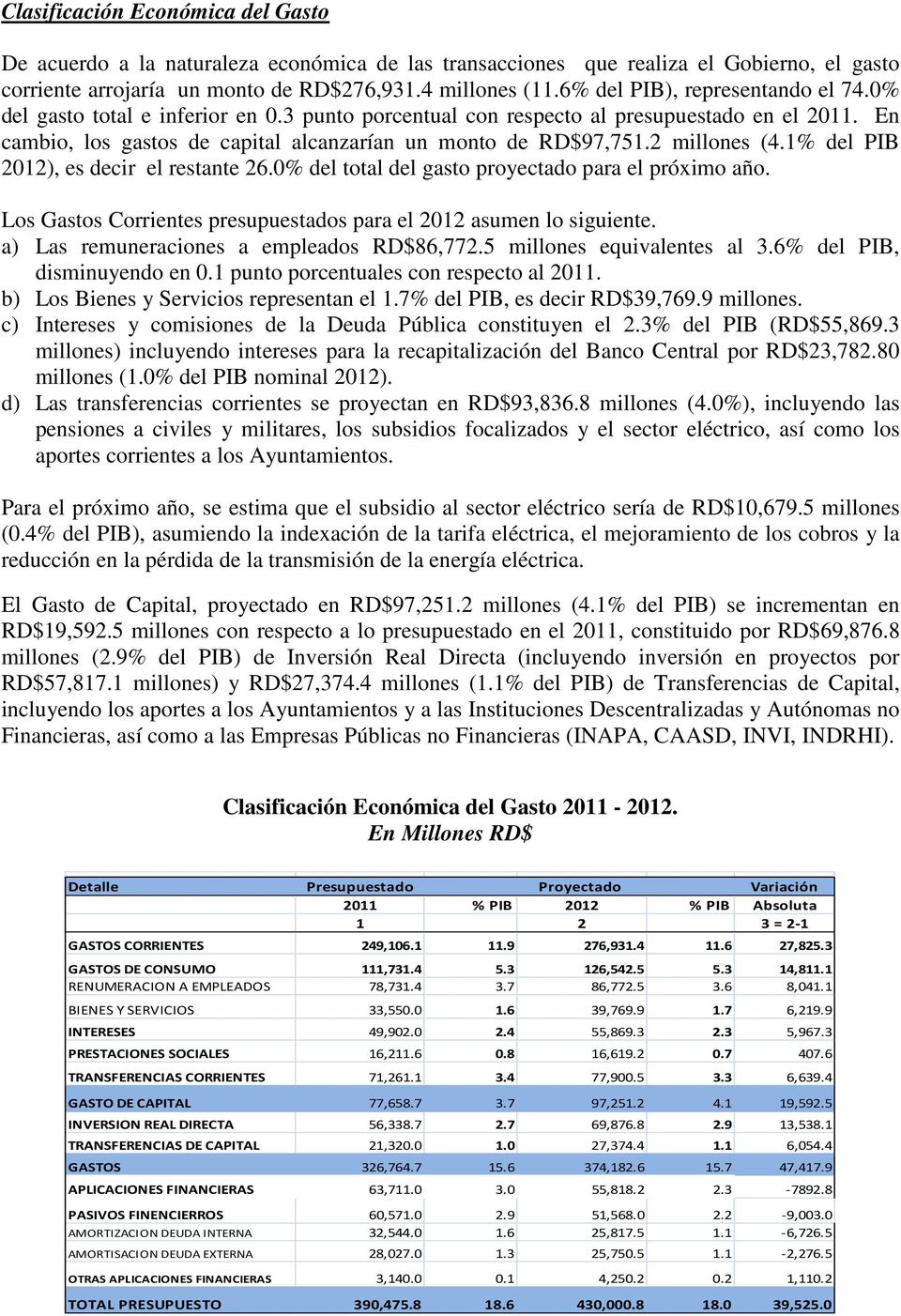 2 millones (4.1% del PIB 22), es decir el restante 26.0% del total del gasto proyectado para el próximo año. Los Gastos Corrientes presupuestados para el 22 asumen lo siguiente.