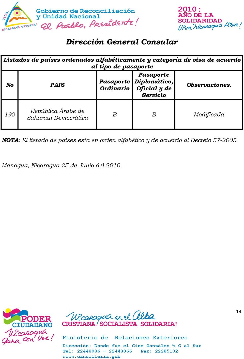 orden alfabético y de acuerdo al Decreto 57-2005 Managua,