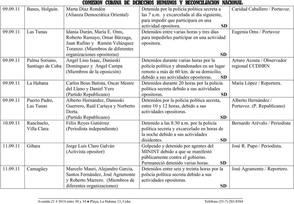 Oms, Roberto Ramayo, Omar Bárzaga, Juan Rufino y Ramón Velázquez Toranzo. (Miembros de diferentes organizaciones opositoras) 09.