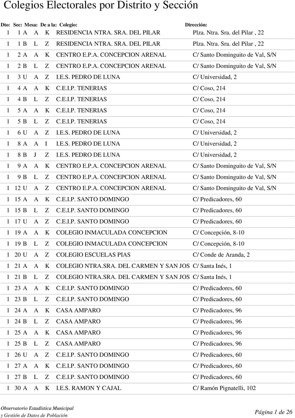 E.I.P. TENERIAS C/ Coso, 214 1 6 U A Z I.E.S. PEDRO DE LUNA C/ Universidad, 2 1 8 A A I I.E.S. PEDRO DE LUNA C/ Universidad, 2 1 8 B J Z I.E.S. PEDRO DE LUNA C/ Universidad, 2 1 9 A A K CENTRO E.P.A. CONCEPCION ARENAL C/ Santo Dominguito de Val, S/N 1 9 B L Z CENTRO E.