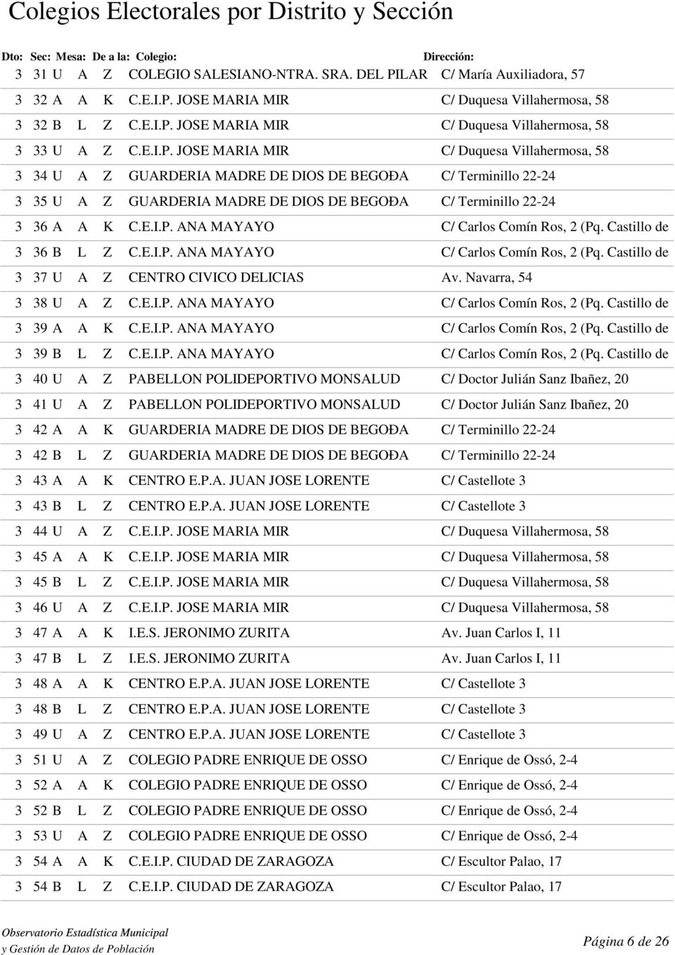 Castillo de 3 36 B L Z C.E.I.P. ANA MAYAYO C/ Carlos Comín Ros, 2 (Pq. Castillo de 3 37 U A Z CENTRO CIVICO DELICIAS Av. Navarra, 54 3 38 U A Z C.E.I.P. ANA MAYAYO C/ Carlos Comín Ros, 2 (Pq. Castillo de 3 39 A A K C.