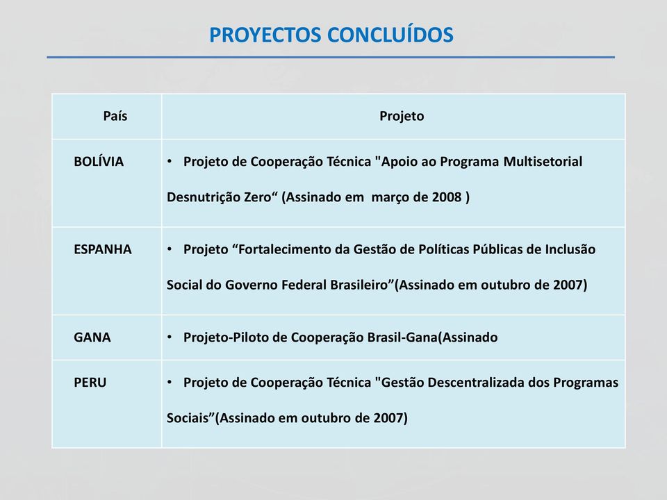 Inclusão Social do Governo Federal Brasileiro (Assinado em outubro de 2007) GANA Projeto-Piloto de Cooperação