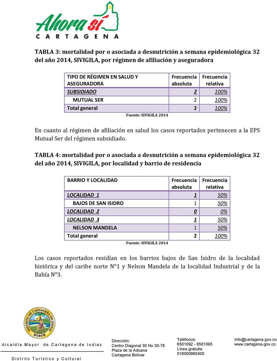 TABLA 4: mortalidad por o asociada a desnutrición a semana epidemiológica 32 del año 2014, SIVIGILA, por localidad y barrio de residencia BARRIO Y LOCALIDAD LOCALIDAD 1 1 50% BAJOS DE SAN