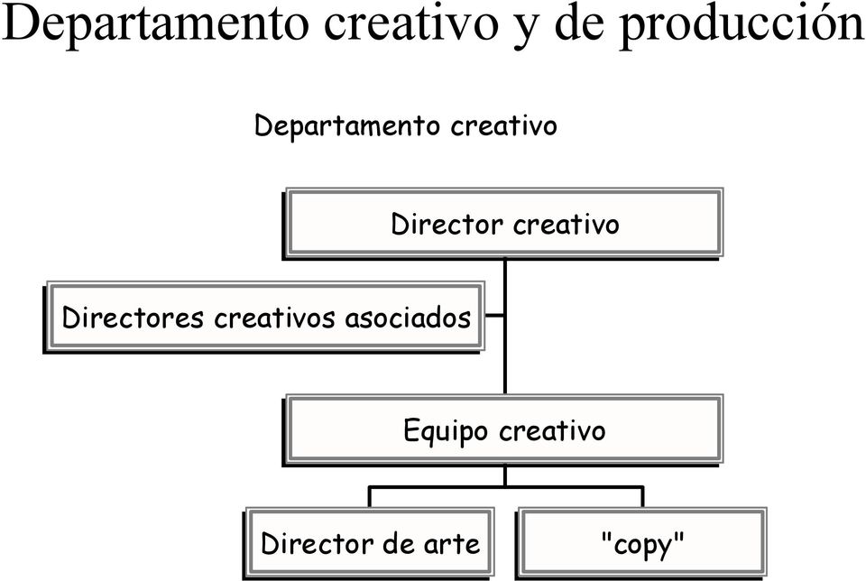 Director creativo Directores