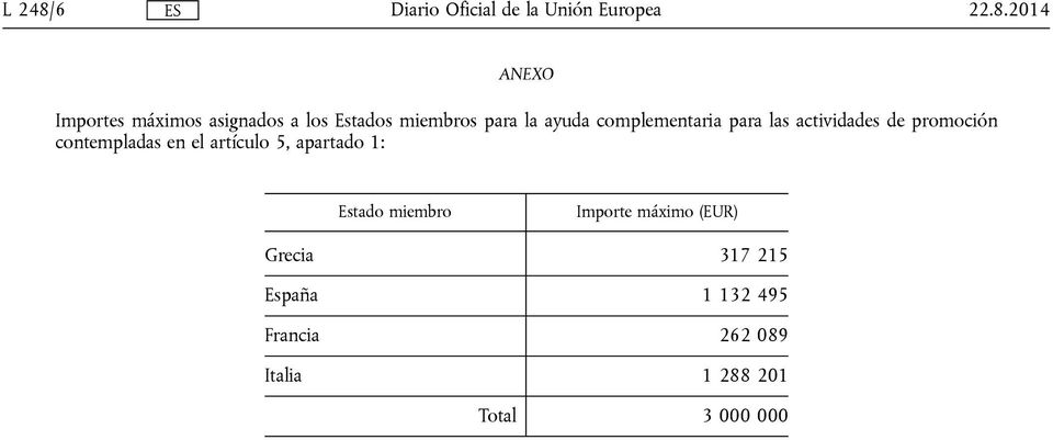 2014 ANEXO Importes máximos asignados a los Estados miembros para la