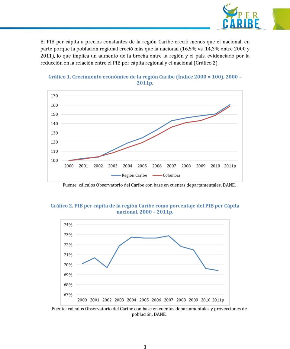 (Gráfico 2). Gráfico 1. Crecimiento económico de la región Caribe (Índice 2000 = 100), 2000 2011p. Fuente: cálculos Observatorio del Caribe con base en cuentas departamentales, DANE.