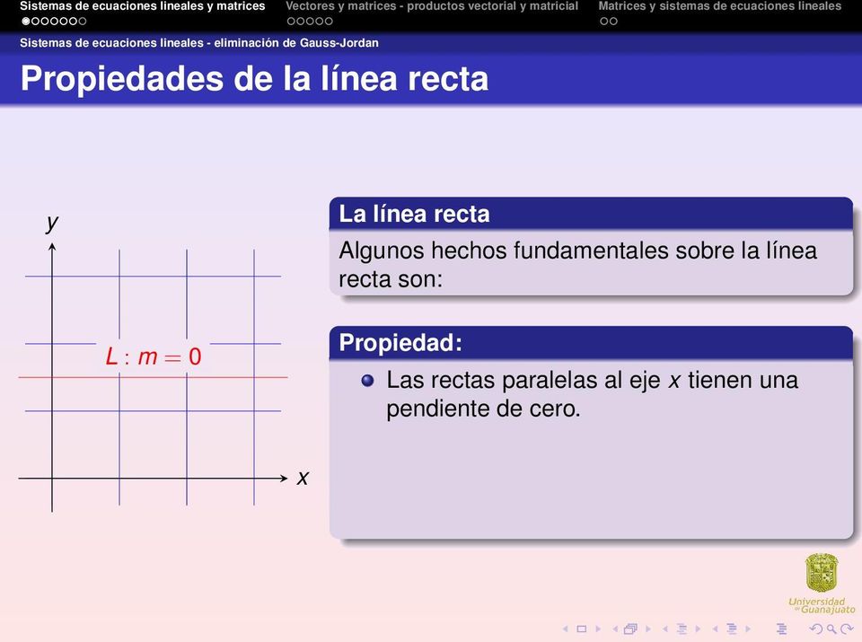 fundamentales sobre la línea recta son: L : m = 0 Propiedad: