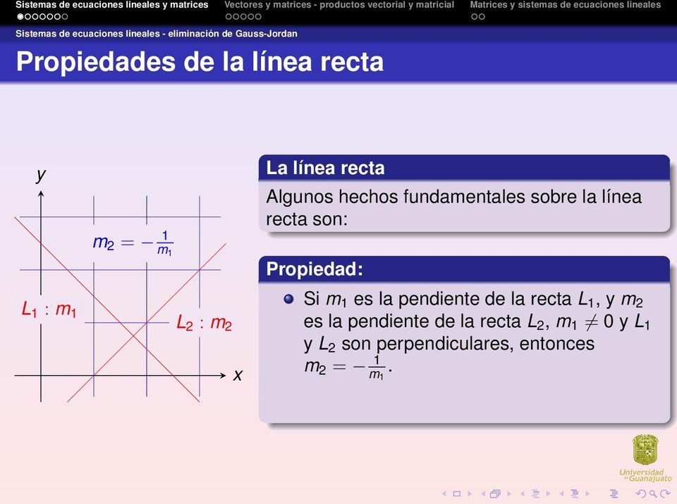 m 1 L 1 : m 1 L 2 : m 2 x Propiedad: Si m 1 es la pendiente de la recta L 1, y m 2 es