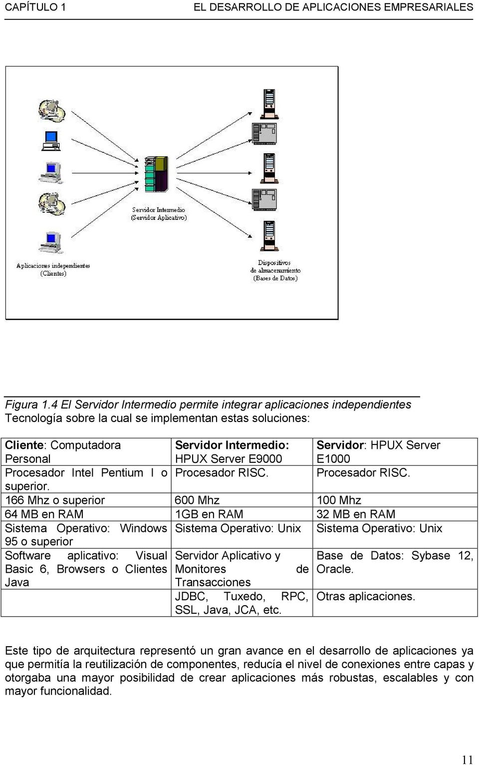 Servidor: HPUX Server E1000 Procesador Intel Pentium I o Procesador RISC. Procesador RISC. superior.