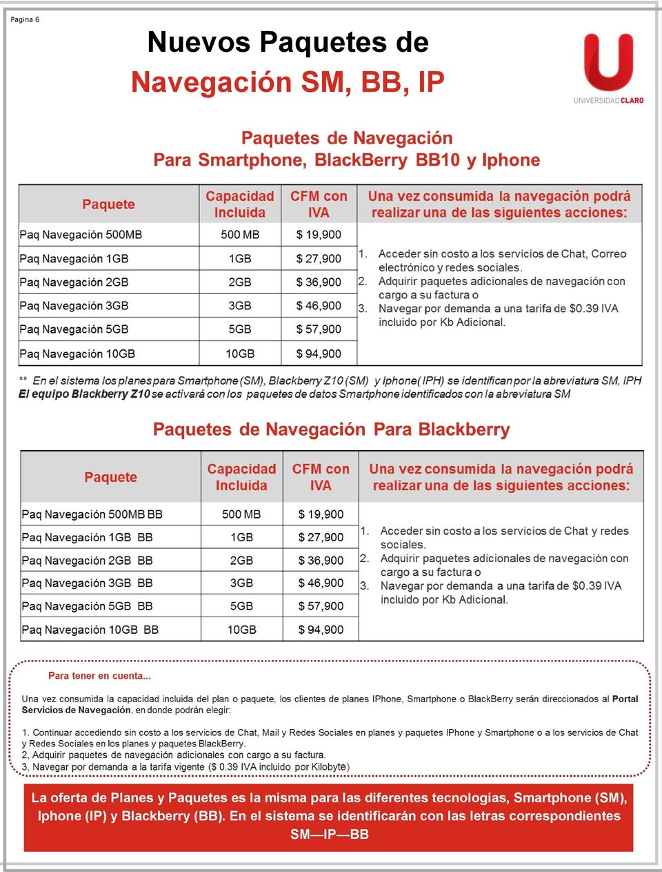 diferentes tecnologías, (SM), Iphone (IP) y Blackberry