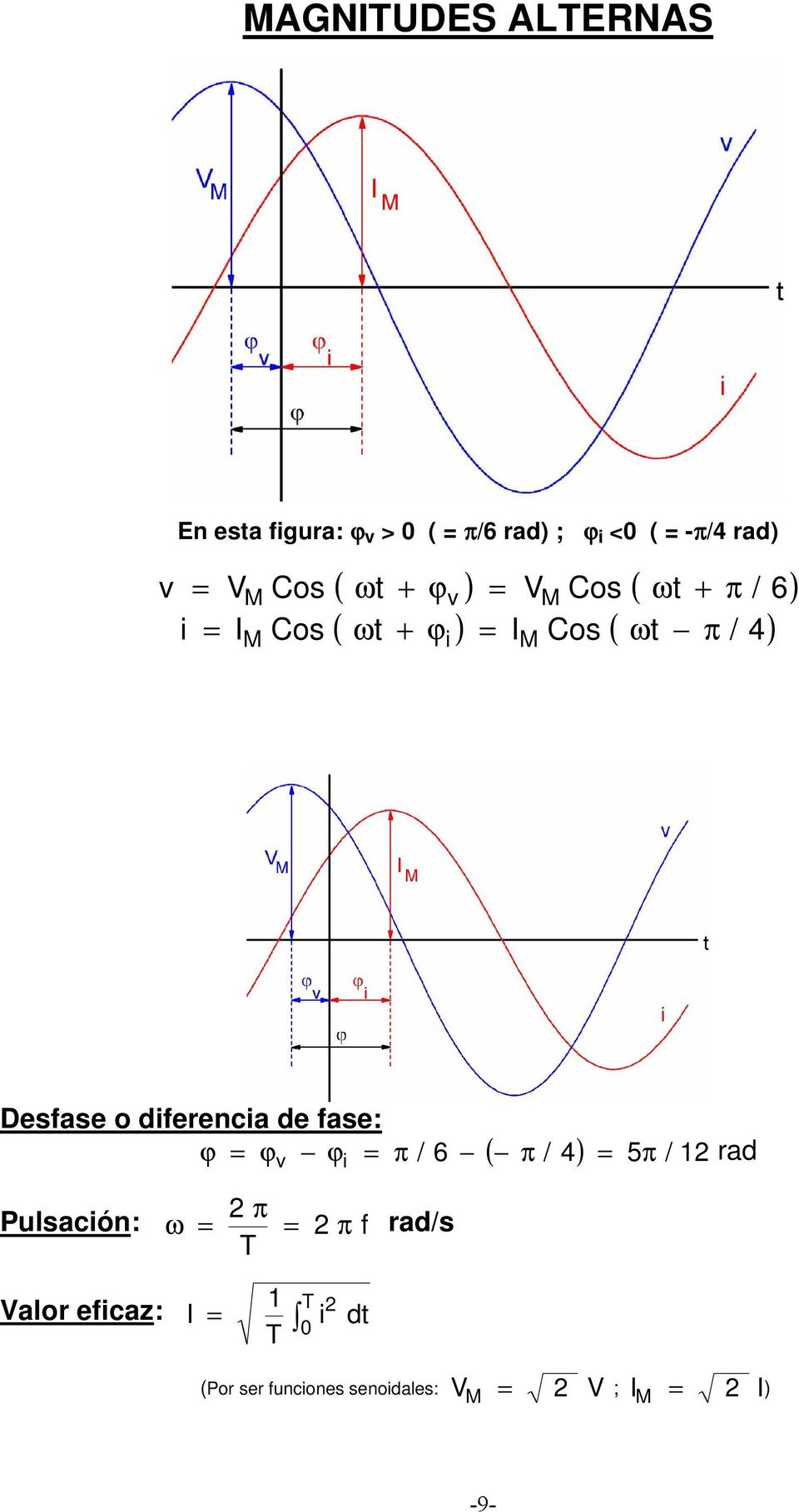 Desfase o diferencia de fase: π / 6 π / 4 5π / rad v i ( ) 1 ulsación: π
