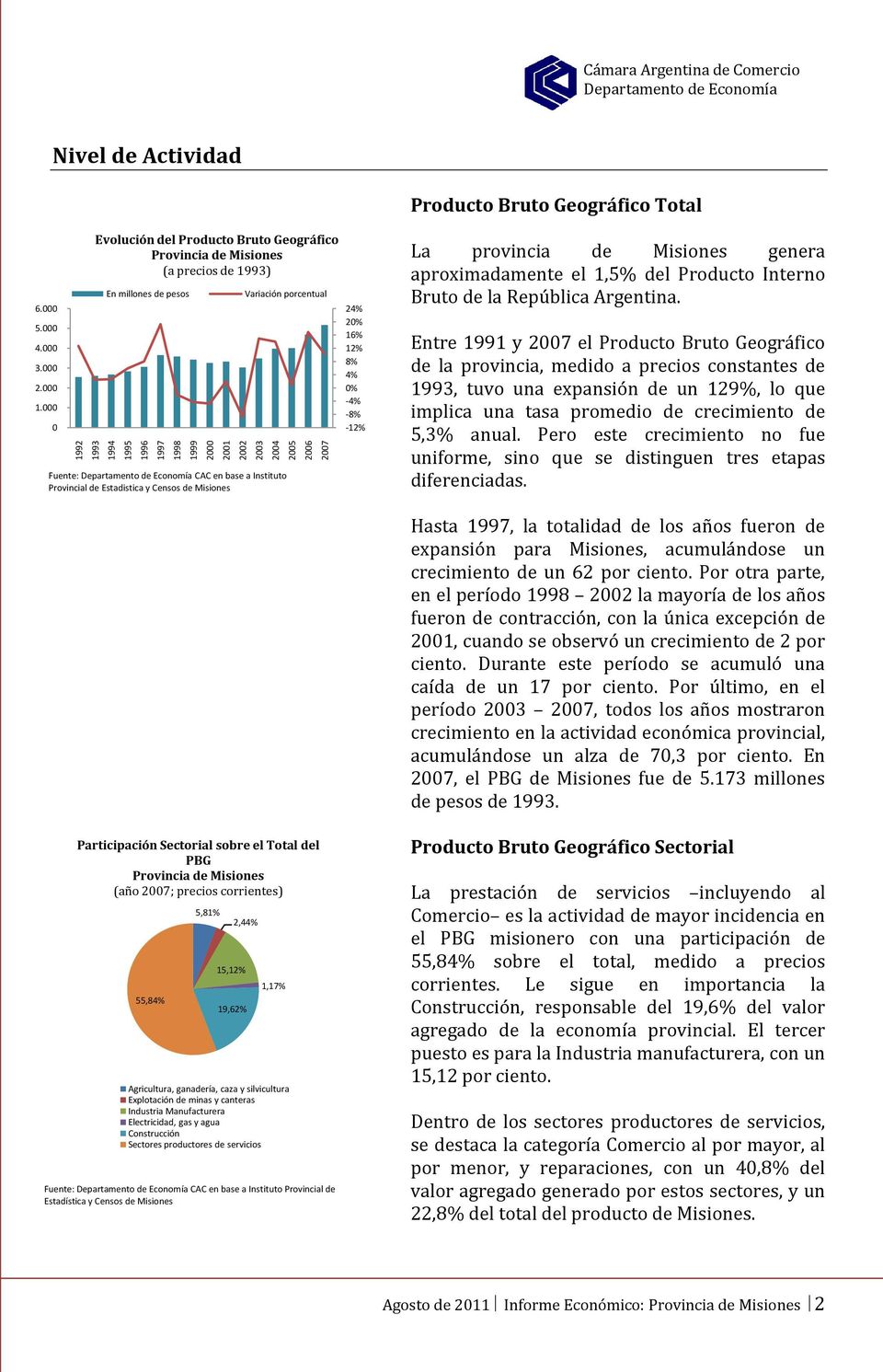 Misiones 24% 20% 16% 12% 8% 4% 0% -4% -8% -12% La provincia de Misiones genera aproximadamente el 1,5% del Producto Interno Bruto de la República Argentina.
