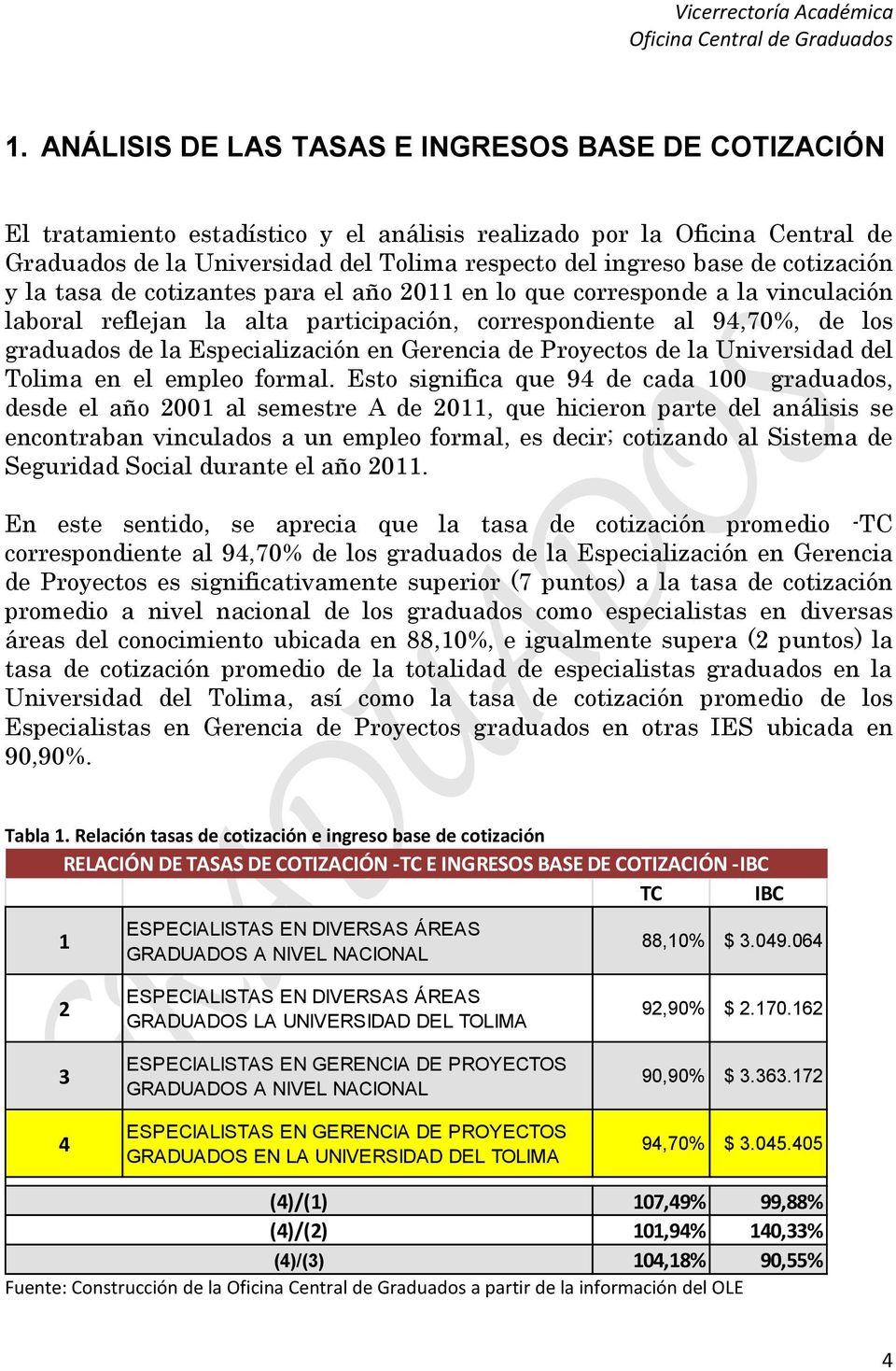 Gerencia de Proyectos de la Universidad del Tolima en el empleo formal.
