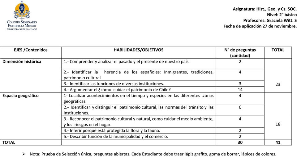 .- Identificar las funciones de diversas instituciones. 2.- Argumentar el cómo cuidar el patrimonio de Chile?