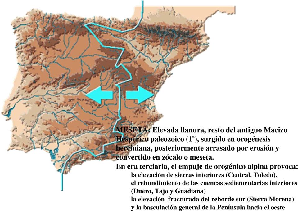 En era terciaria, el empuje de orogénico alpina provoca: la elevación de sierras interiores (Central, Toledo).