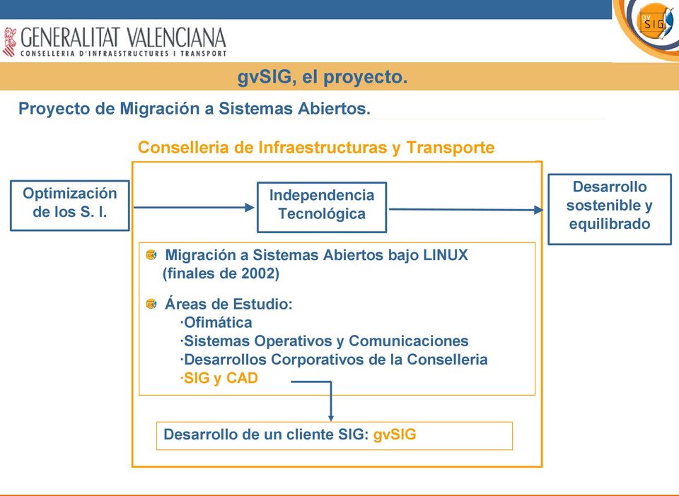 fraestructuras y Transporte Optimización de los S. I.