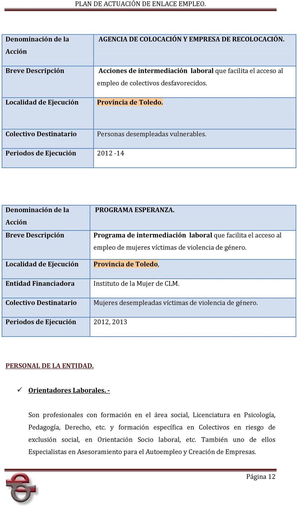 Provincia de Toledo, Instituto de la Mujer de CLM. Mujeres desempleadas víctimas de violencia de género. Periodos de Ejecución 2012, 2013 PERSONAL DE LA ENTIDAD. Orientadores Laborales.