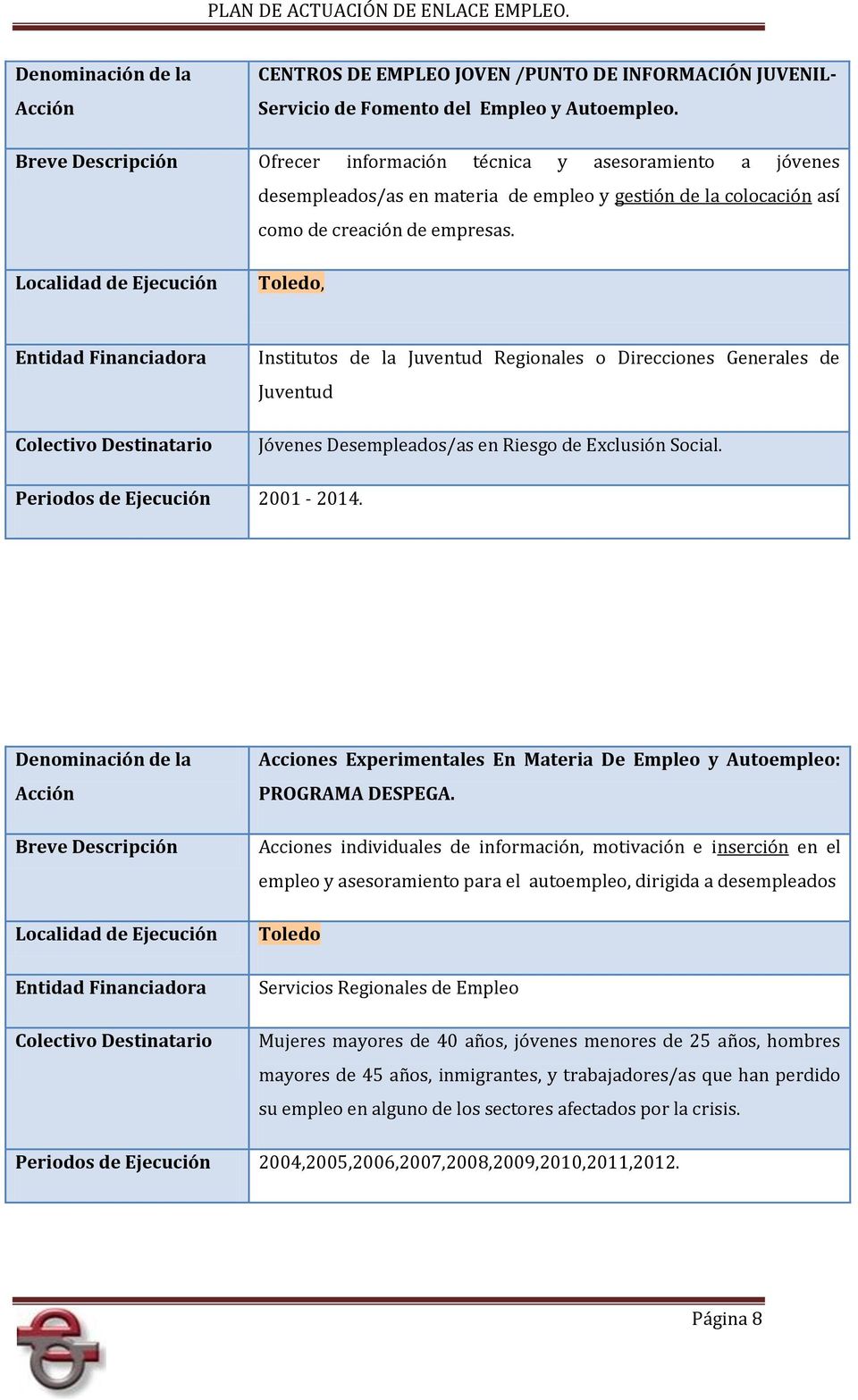 Toledo, Institutos de la Juventud Regionales o Direcciones Generales de Juventud Jóvenes Desempleados/as en Riesgo de Exclusión Social. Periodos de Ejecución 2001-2014.