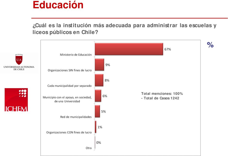 escuelas y liceos públicos en Chile?