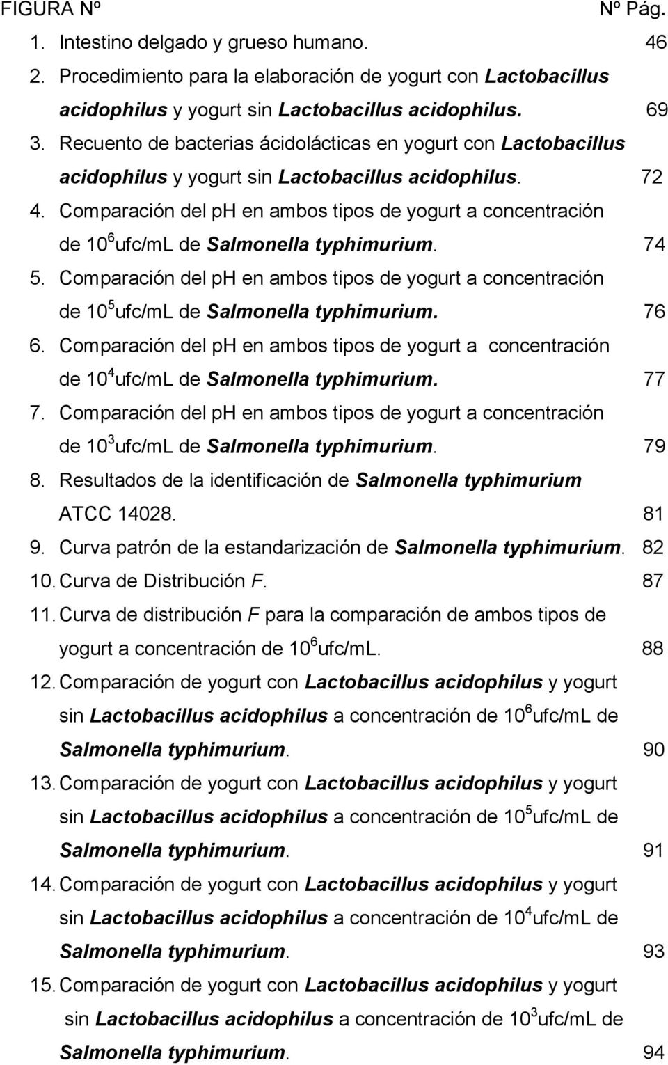 Comparación del ph en ambos tipos de yogurt a concentración de 10 6 ufc/ml de Salmonella typhimurium......74 5.