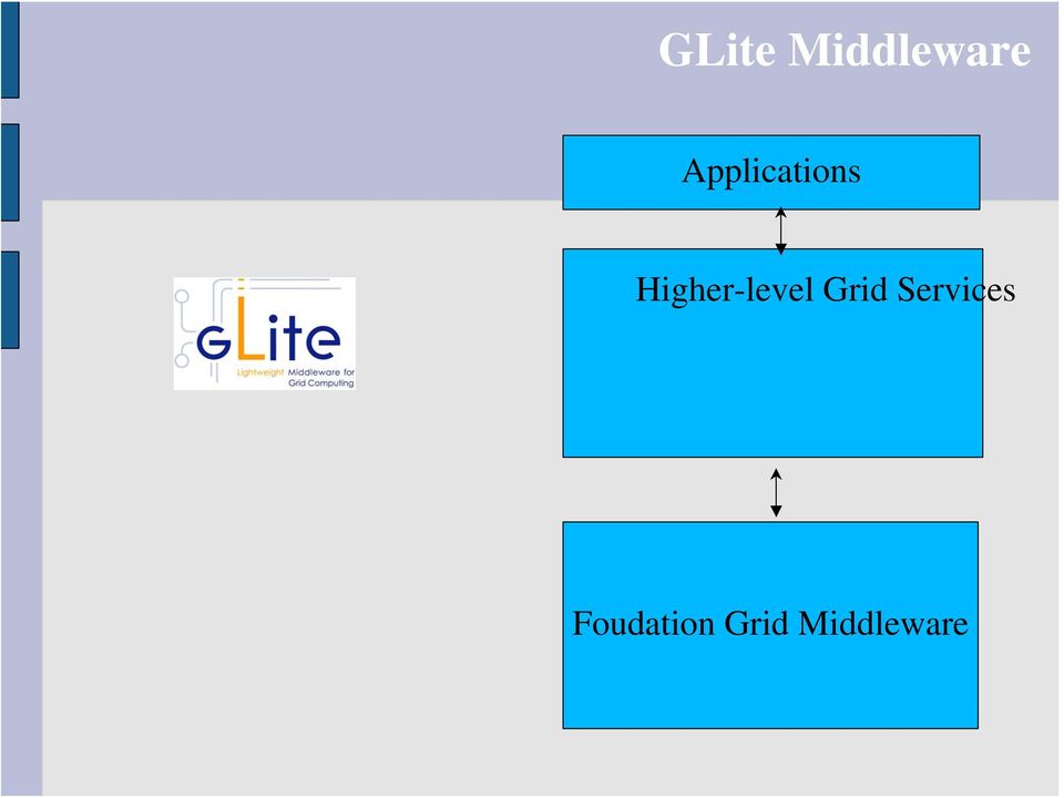 Higher-level Grid
