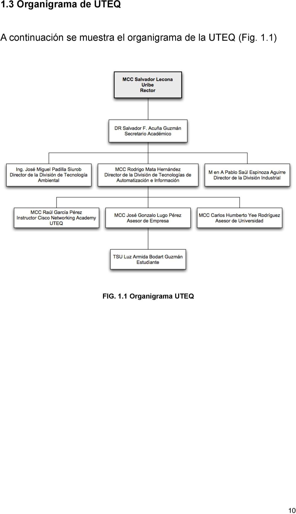 organigrama de la UTEQ (Fig.