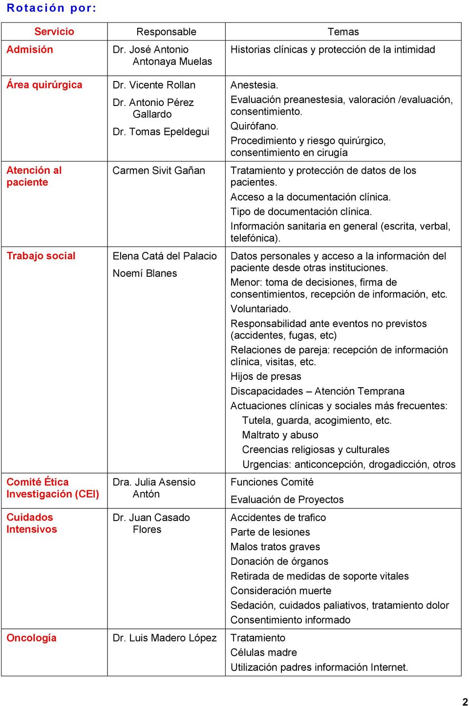 Juan Casado Flores Historias clínicas y protección de la intimidad Anestesia. Evaluación preanestesia, valoración /evaluación, consentimiento. Quirófano.